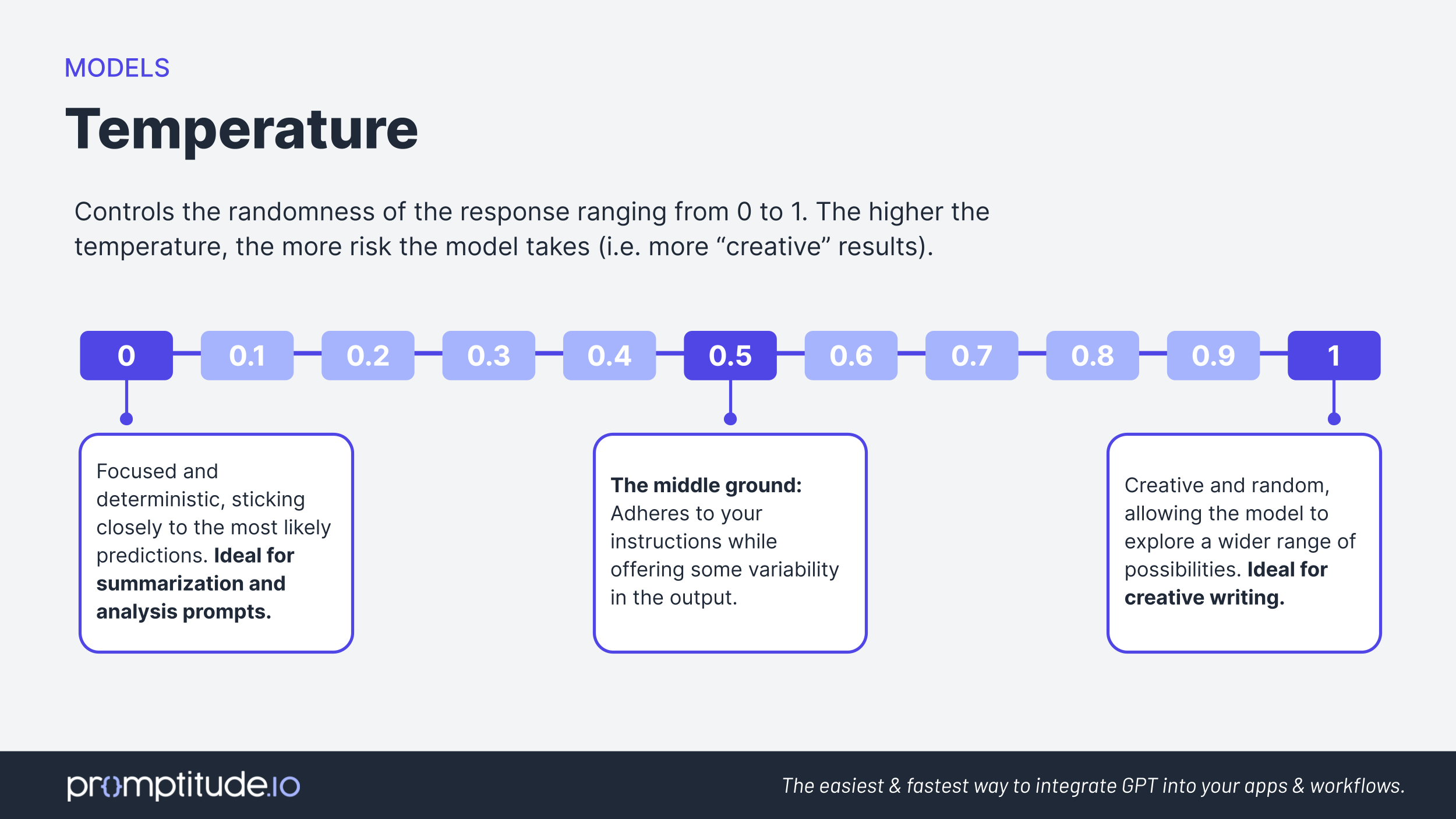 temperature-understanding-setting-it-correctly